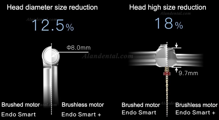 Woodpecker Endo Smart+ Dental Cordless Endodontic Motor with Reciprocating